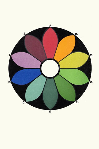 James Ward - Five pairs of Complementary Colours forming a Chromatic Circle Each Colour has its Complementary directly opposite.webp