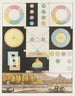 On the theory of colors Pl01 - Johann Wolfgang von Goethe — artwork view