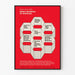 Decorative Poster of American Dietary Guidelines