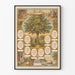 Vintage stamboomposter Familiegeschiedenis