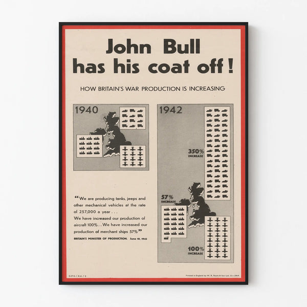 Vintage poster over de Britse oorlogsproductie 1940-1942