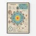 Vintage poster van kosmografie en hemellichamen door J. Forest