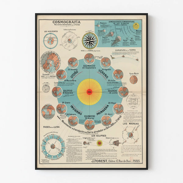 Vintage poster van kosmografie en hemellichamen door J. Forest