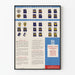 Poster van de rangen en insignes van de Britse strijdkrachten