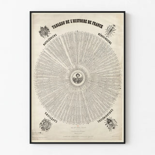 tableau-de-lhistoire-de-france