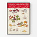 Educatieve poster over voeding, zwangerschap en de gezondheid van de moeder