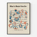 Retro Poster Wanddecoratie Verzamellijst van Items